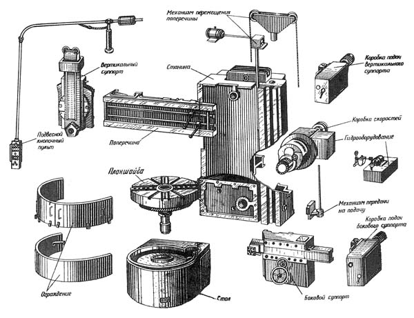 Складні частинини токарно-карусельного верстата 1541 1541 Складні частинини верстата